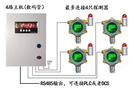 SGD-1729氨气固定式气体报警器